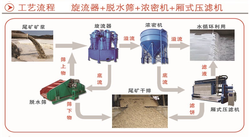 干排工藝.jpg