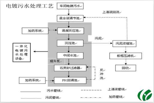 電鍍類污水處理.jpg